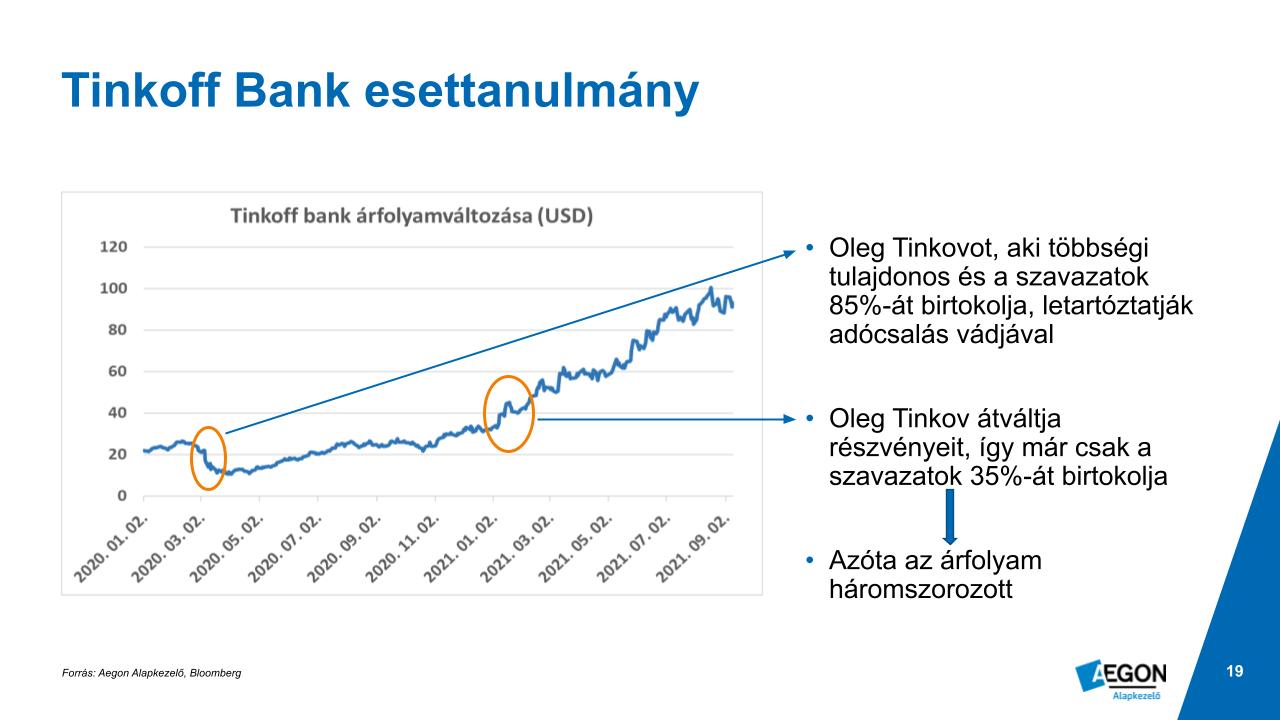 A Tinkoff Bank árfolyamváltozása